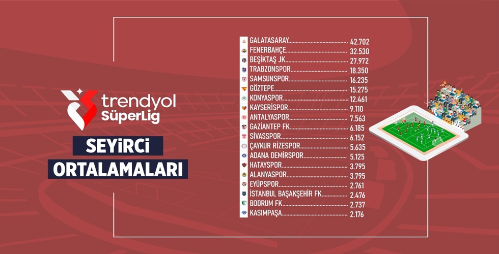 Seyirci Ortalamalarınhg